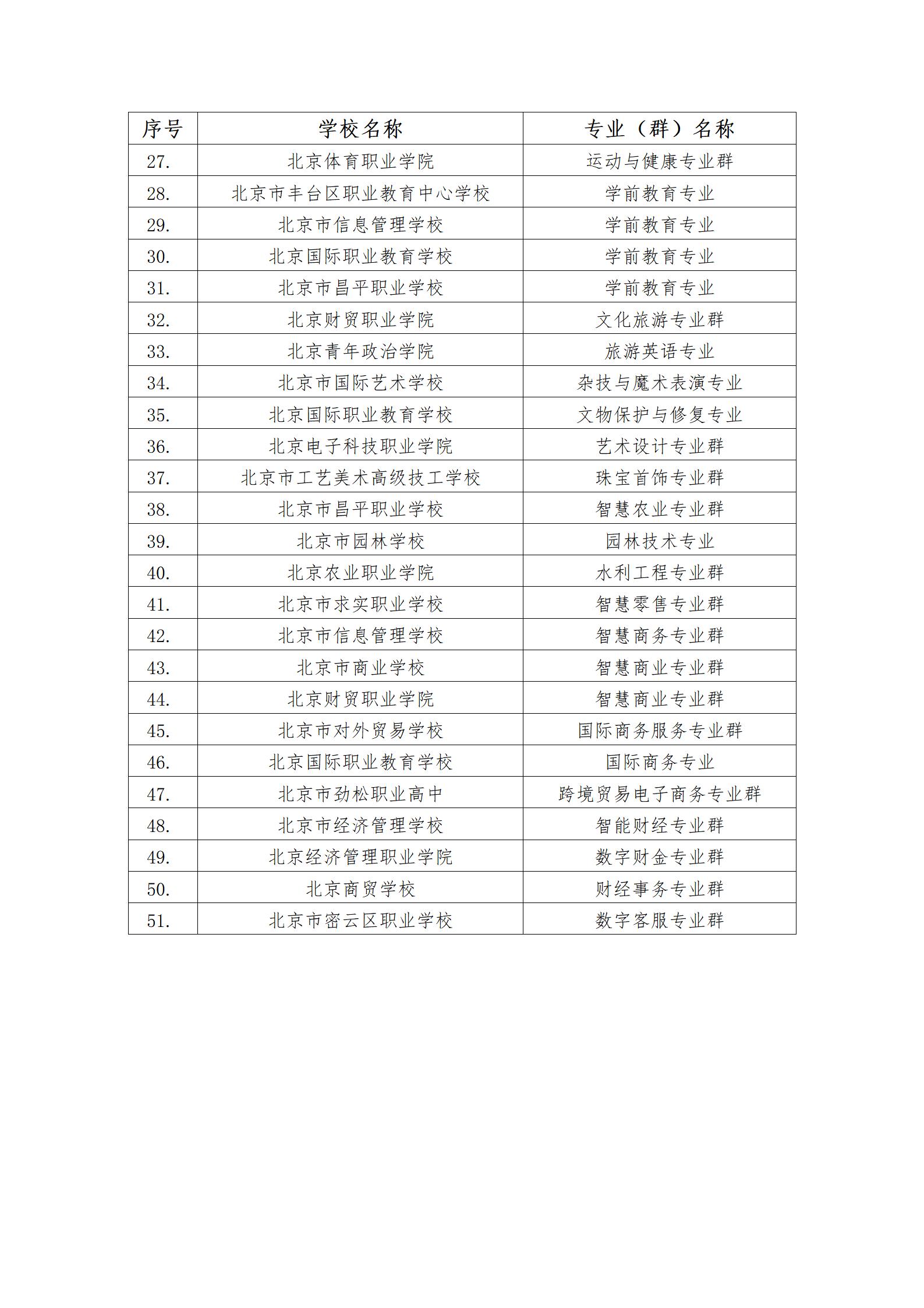 4、市教委关于公布第二批特高骨专业和实训基地名单的通知_03.jpg